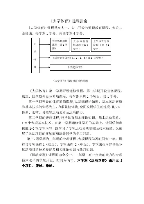 《大学体育》选课指南