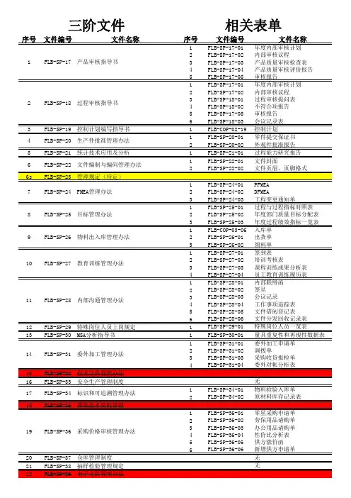 三级文件目录清单