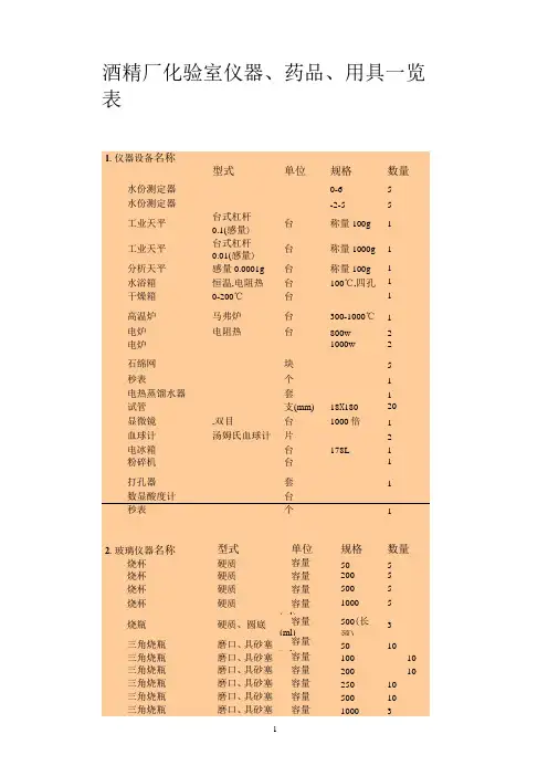 酒精厂化验室仪器、药品、用具一览表