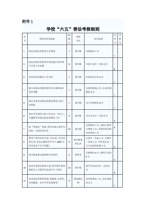 法制考核细则