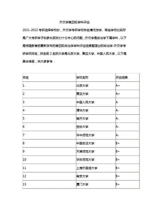 外交学第四轮学科评估