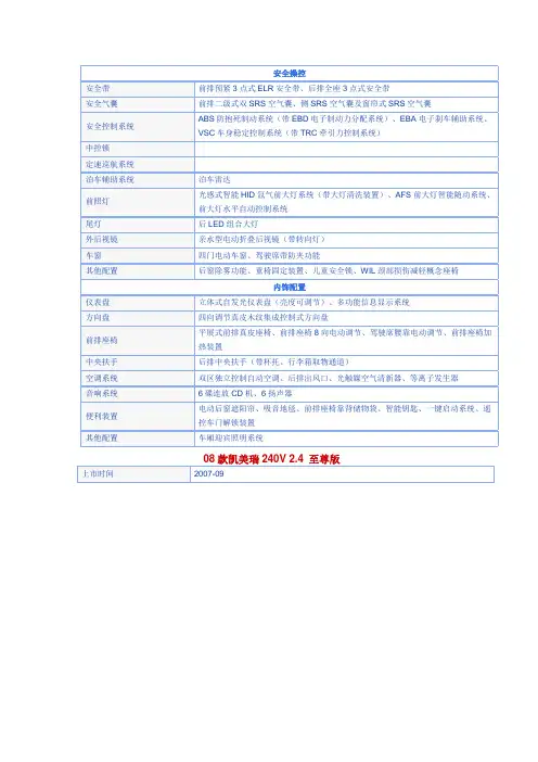 08款凯美瑞240V 2.4 至尊版