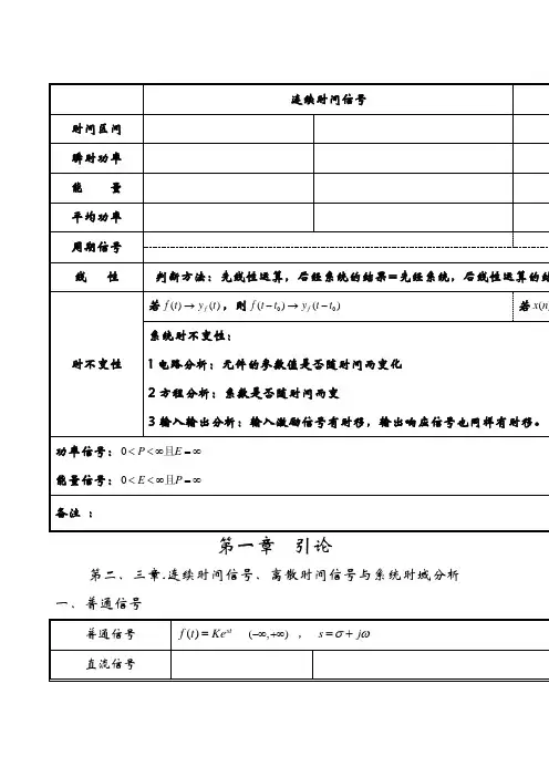 西电期末考试信号与系统大总结所有