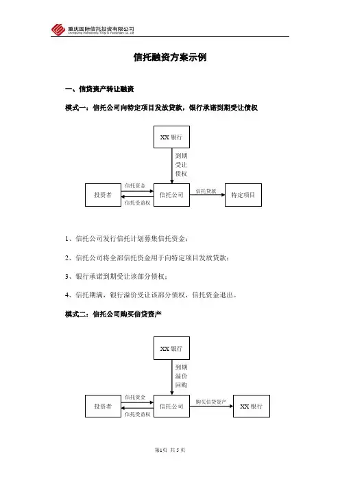 信托融资方案示例