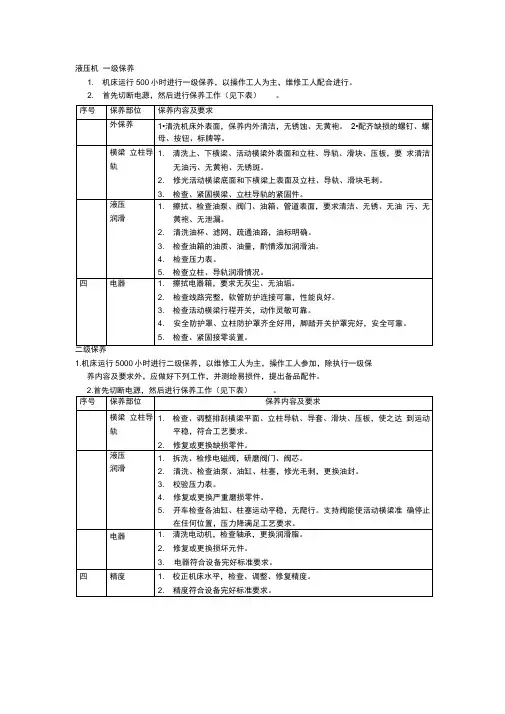 四柱液压机维护保养指导书