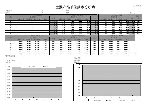财务分析报表产品成本分析表excel模版 