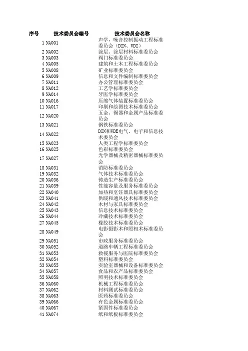国际、国外标准化组织和我国标准化技术委员会名录
