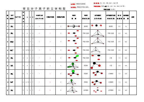 常见分子、离子的立体构型