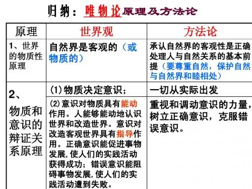 唯物论、认识论原理方法论
