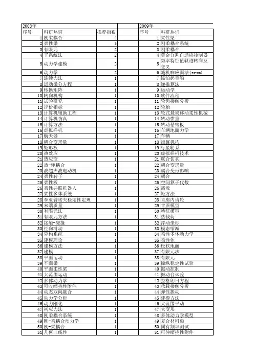 【国家自然科学基金】_刚-柔耦合_基金支持热词逐年推荐_【万方软件创新助手】_20140803