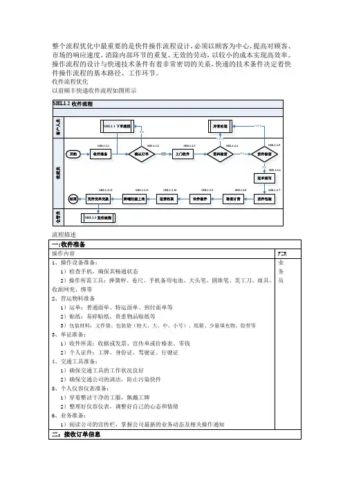 快件操作的流程