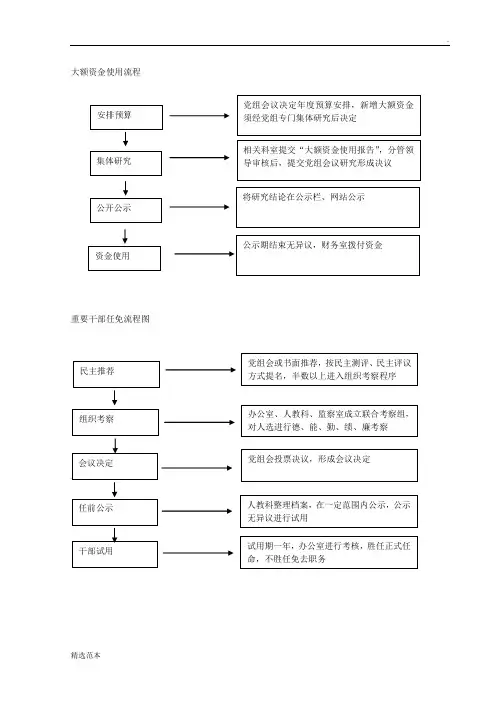三重一大流程图