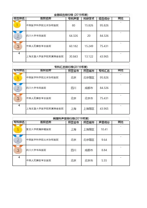 2018年全国四大医院排名