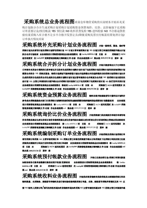 采购系统业务流程图