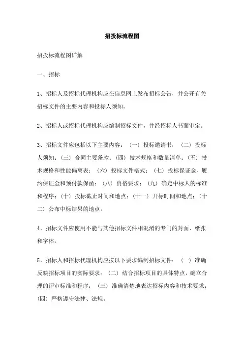 招投标流程图