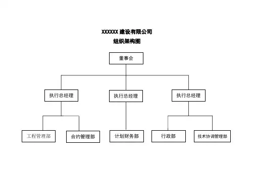公司组织架构、部门岗位设置、部门职能和岗位职责