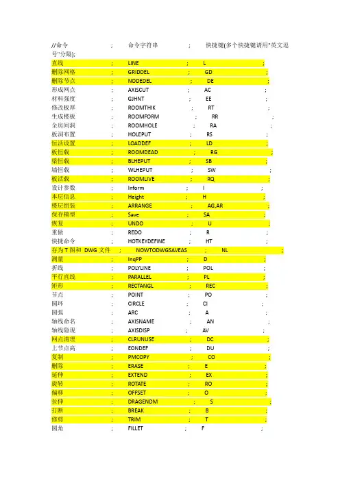 PKPM快捷命令