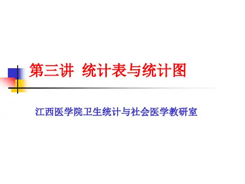 第三讲统计表与统计图