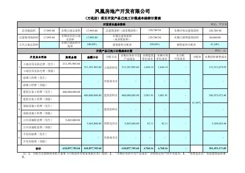 开发成本及产品结转表(模板)史上最实用