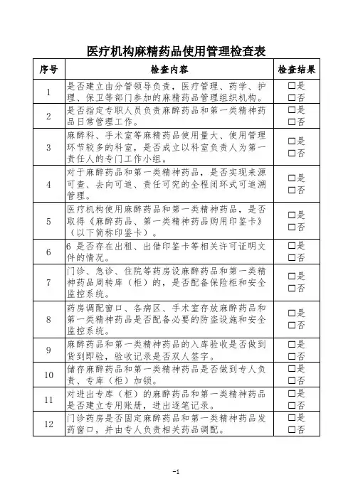 2023年医疗机构麻精药品使用管理检查表