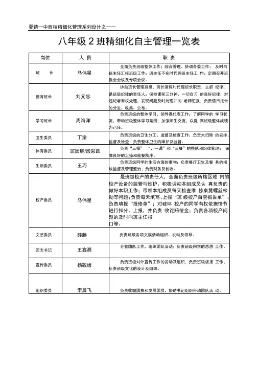 班级精细化管理一览表(汇编)