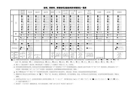 日语词汇动词形容词形容动词助动词词尾变化一览表