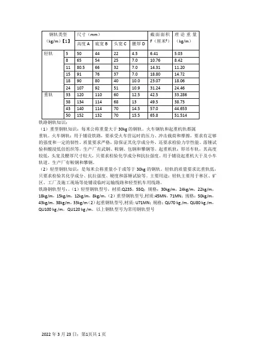 常用钢轨规格表