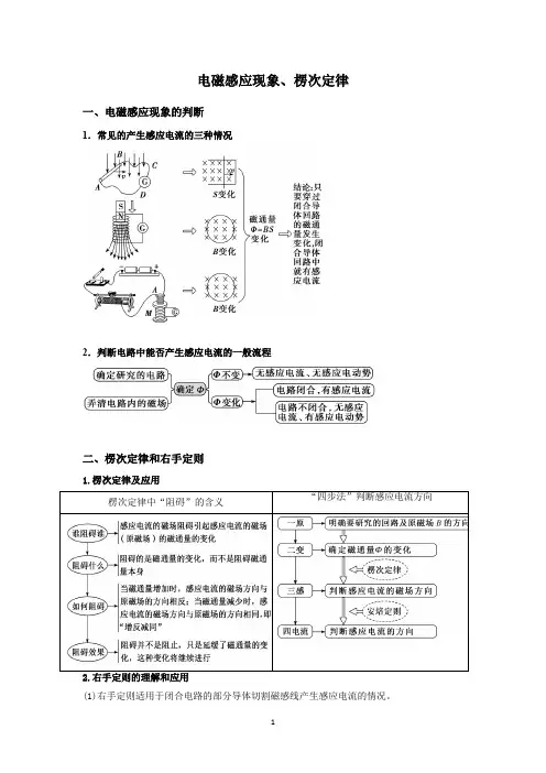 2024高考物理一轮复习--电磁感应现象、楞次定律
