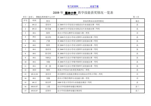 教学技能、公开课、信息获奖统计表