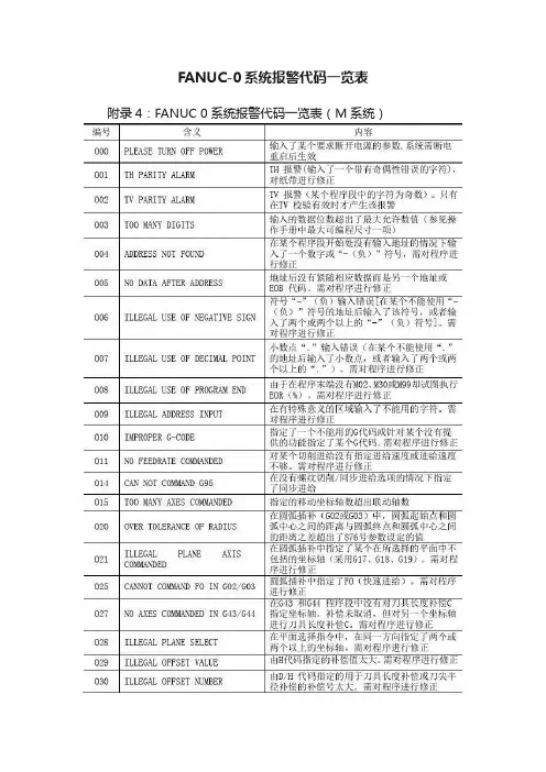 FANUC-0系统报警代码一览表
