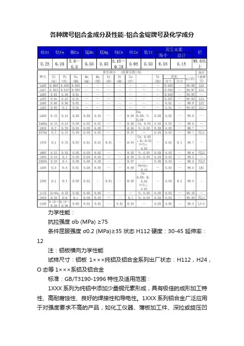 各种牌号铝合金成分及性能-铝合金锭牌号及化学成分