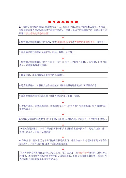 图书编辑出版基本流程