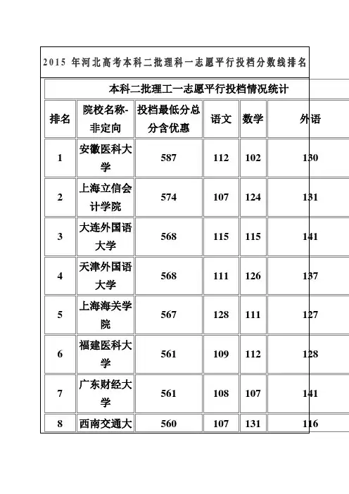 河北高考本科二批理科一志愿平行投档分数线排名
