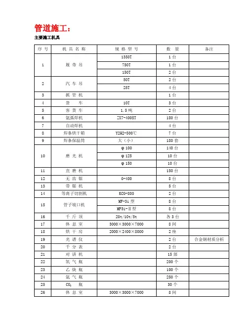 常用施工机具及手段用料