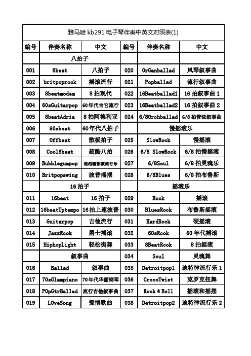 雅马哈kb291电子琴伴奏中英文对照表