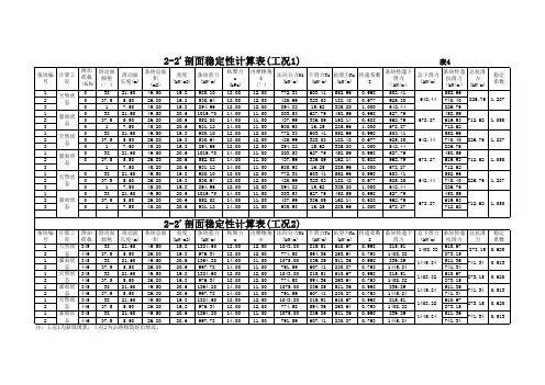 公路稳定性计算表