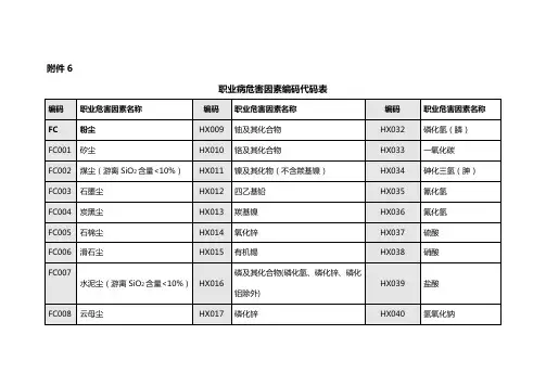 职业病危害因素名称编码代码表