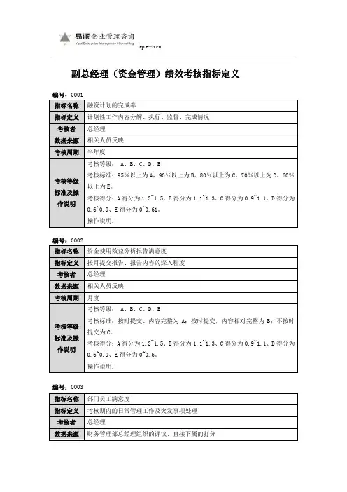 副总经理(资金管理)绩效考核指标定义