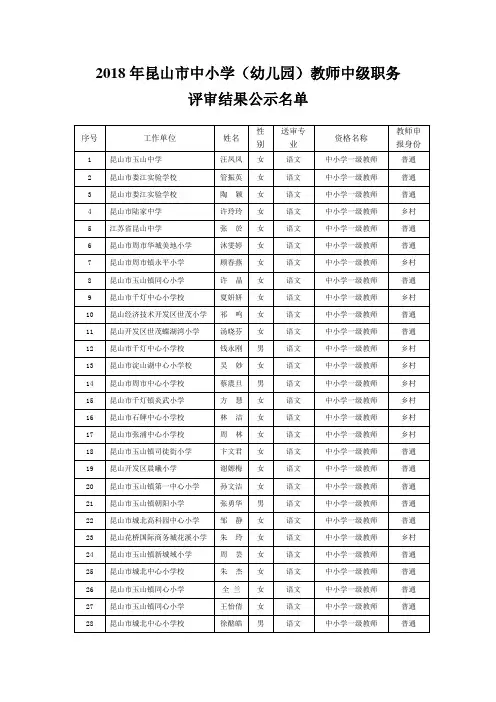 2018年昆山中小学幼儿园教师中级职务