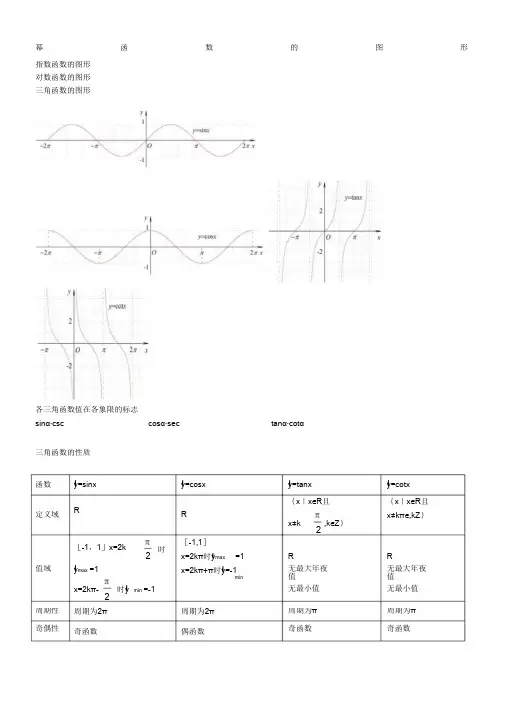 三角函数图像公式大全