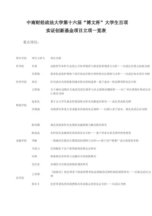 中南财经政法大学第十六届“博文杯”立项名单
