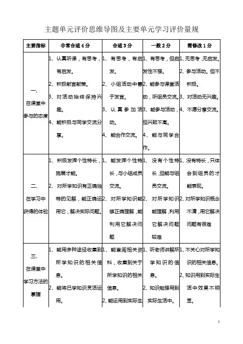思维导图及主要单元学习评价量规数学