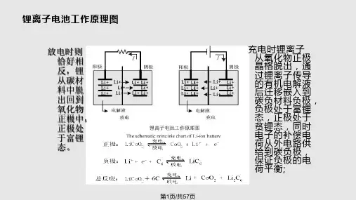 新能源汽车动力电池技术PPT课件