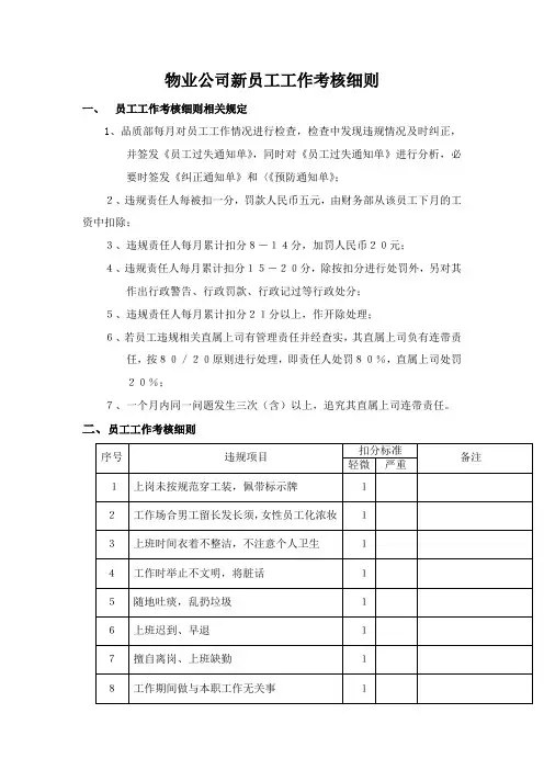 物业公司新员工工作考核细则