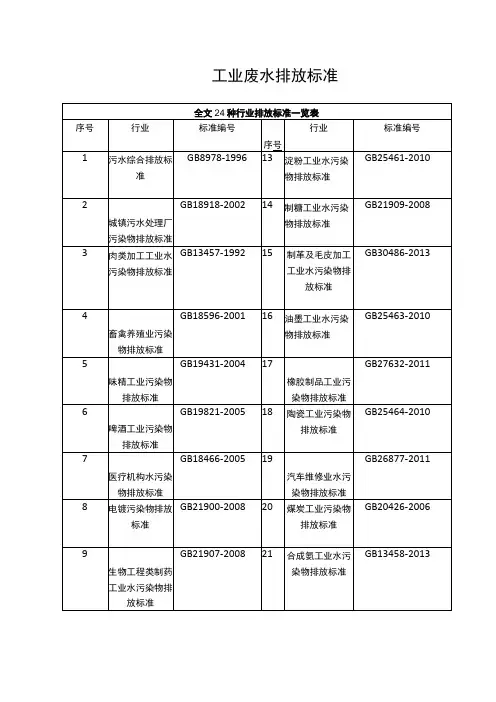 工业废水 排放标准