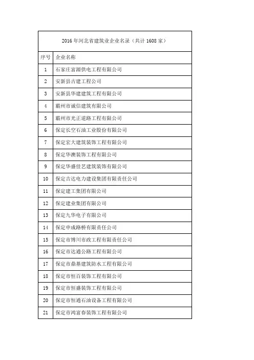 2016年河北省建筑业企业名录(共计1608家)