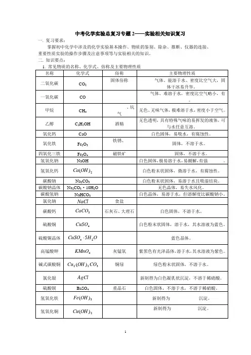 初中化学实验复习(填空)
