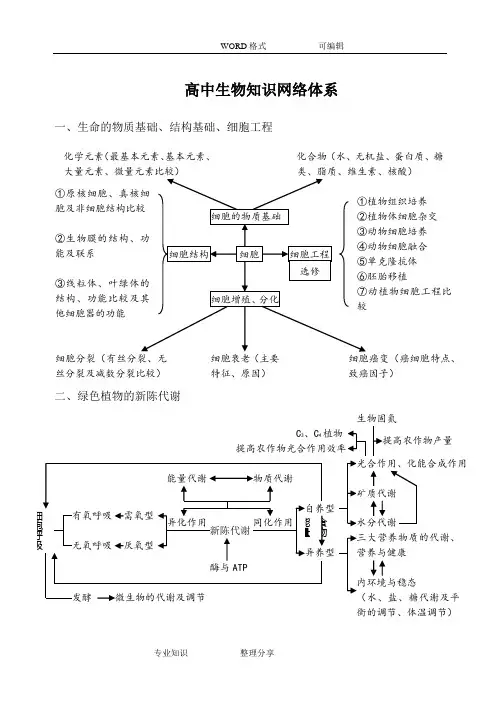 高中生物知识体系框架图