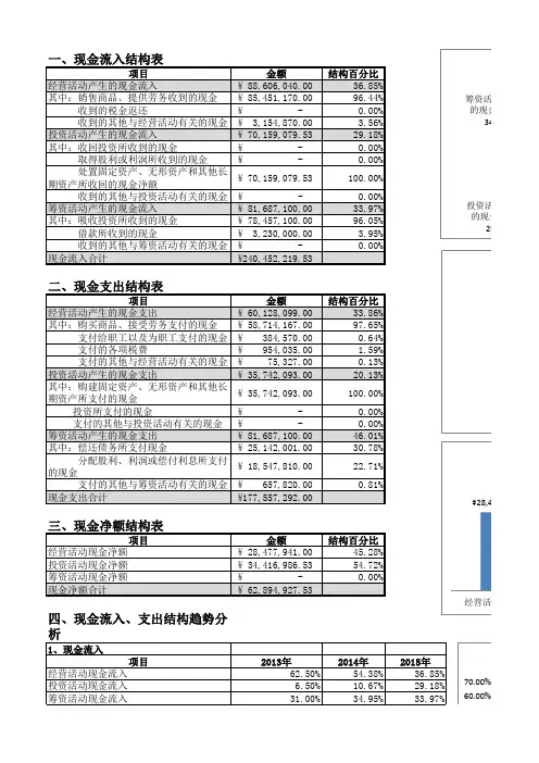 现金流量表综合分析