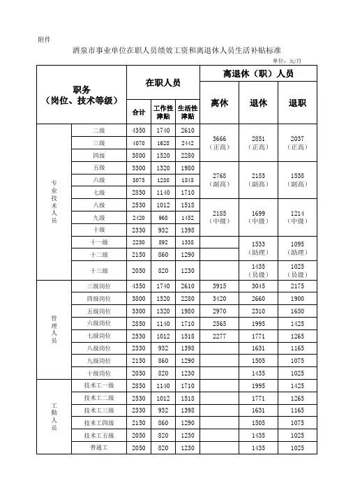 2014年机关事业单位津补帖及绩效工资标准酒泉